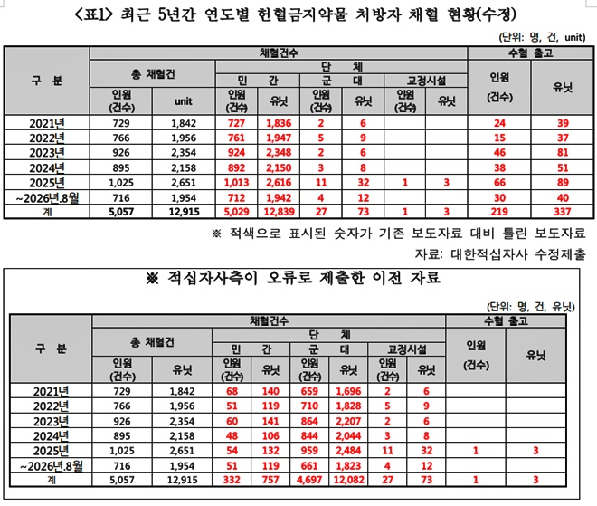 (제공=백종헌의원실)