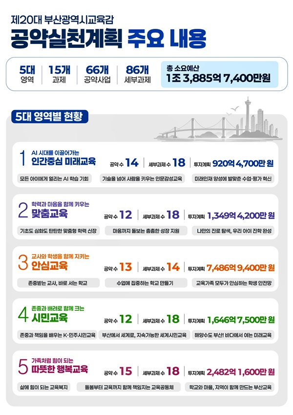 (제공=부산교육청)