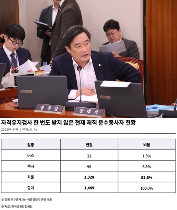 (제공=정동만의원실)