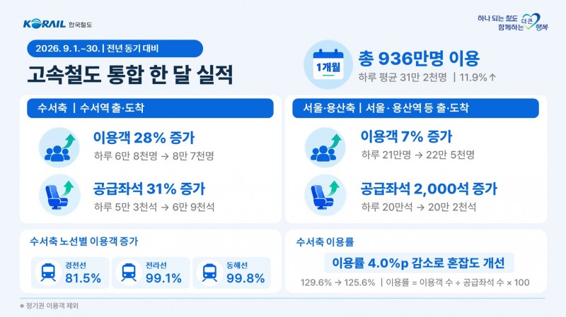 인포그래픽.