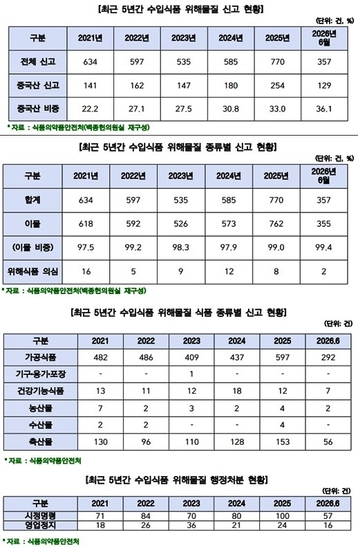 (제공=백종헌의원실)