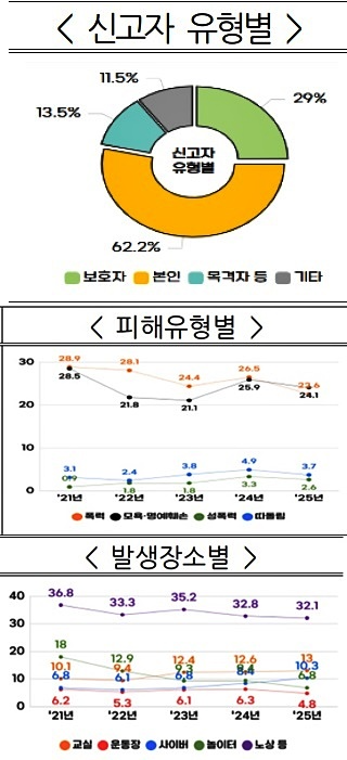 (제공=부산경찰청)