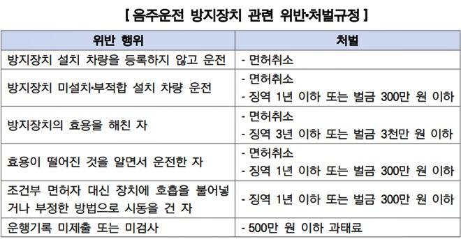(제공=경남경찰청)