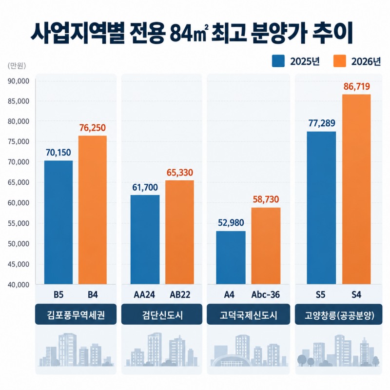 인포그래픽
