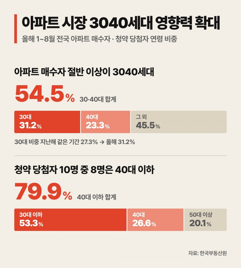인포그래픽