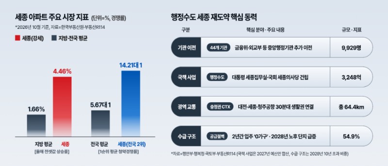 인포그래픽