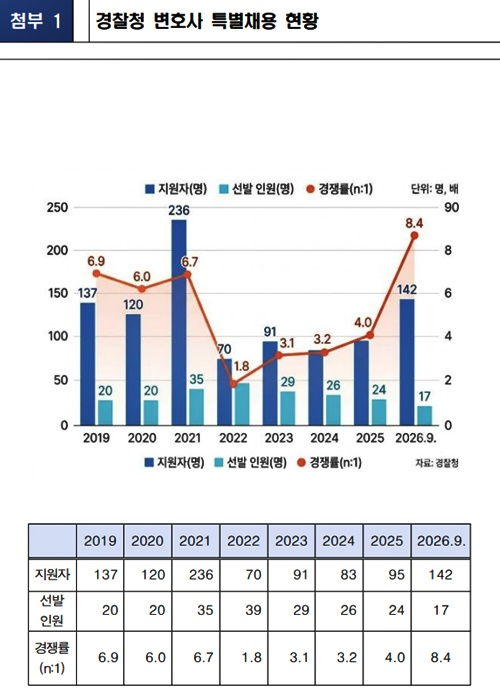 (제공=곽규택의원실)
