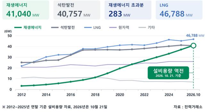 (사진=전력거래소)