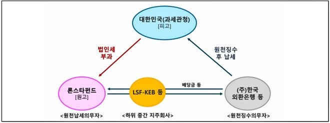 사건개요.(제공=법무부)