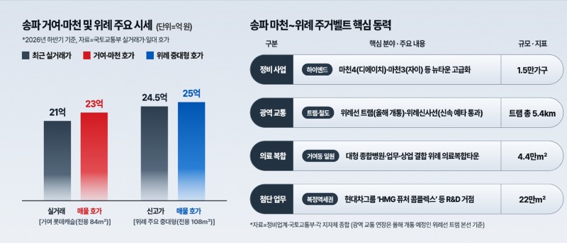 인포그래픽.