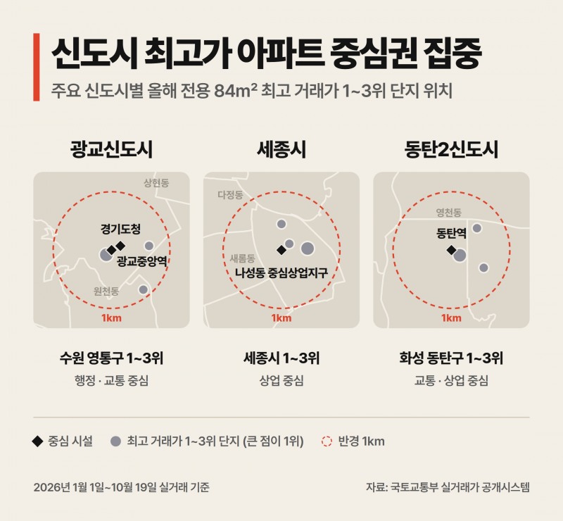 인포그래픽.