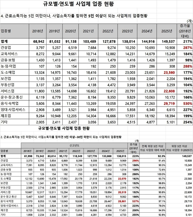 (제공=이용우 의원실)