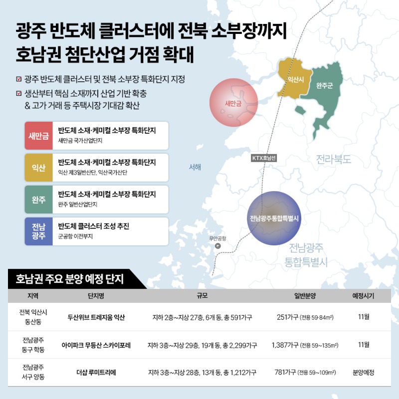인포그래픽