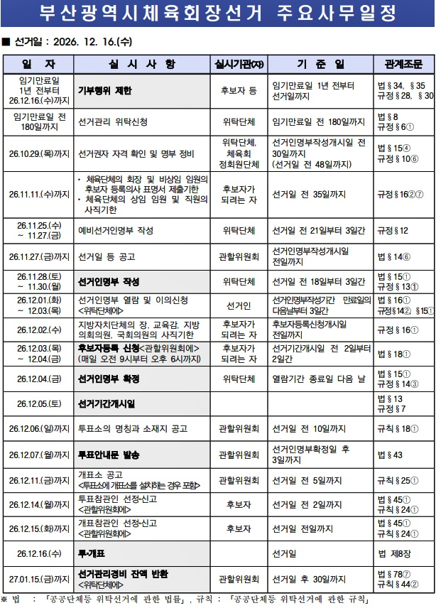(제공=부산시선거관리위원회)