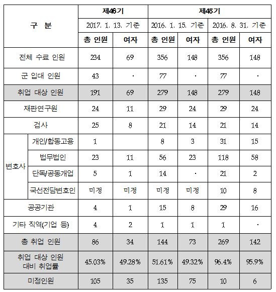 자료=사법연수원
