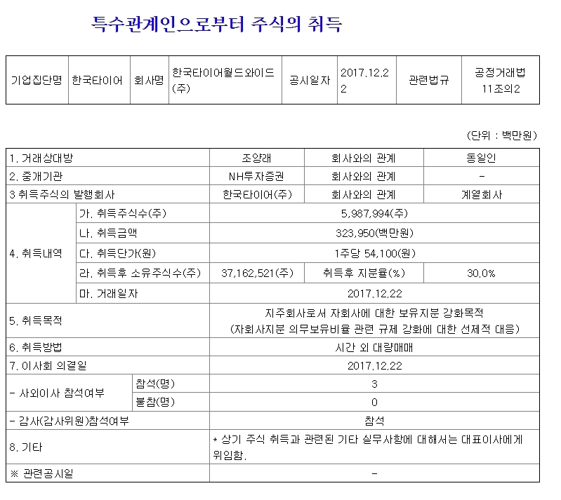 ‘MB사돈’ 한국타이어월드와이드 조양래 회장 증여 꼼수 의혹 증폭