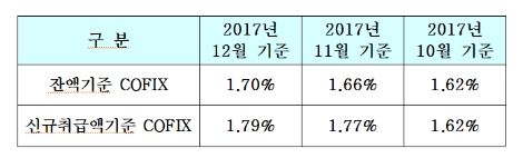 사진=은행연합회 제공