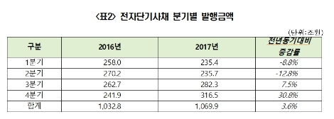 사진=예탁결제원 제공