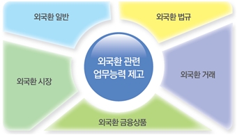 사진=금융투자협회 제공