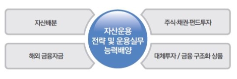 금융투자협회 금융투자교육원이 개설한 '퀀트 모델링 실습 과정' 개요. (사진=금융투자협회)