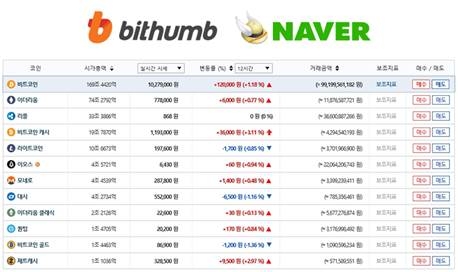 빗썸 실시간 암호화폐 시세, 네이버에서 본다