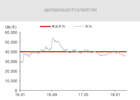 (자료=유진투자증권)