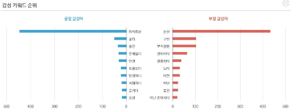 자료=데이터앤리서치 제공