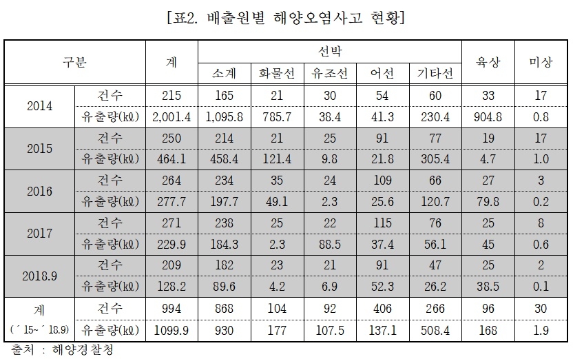 (표제공=윤준호의원실)