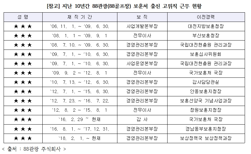 자료=유의동 의원실 제공