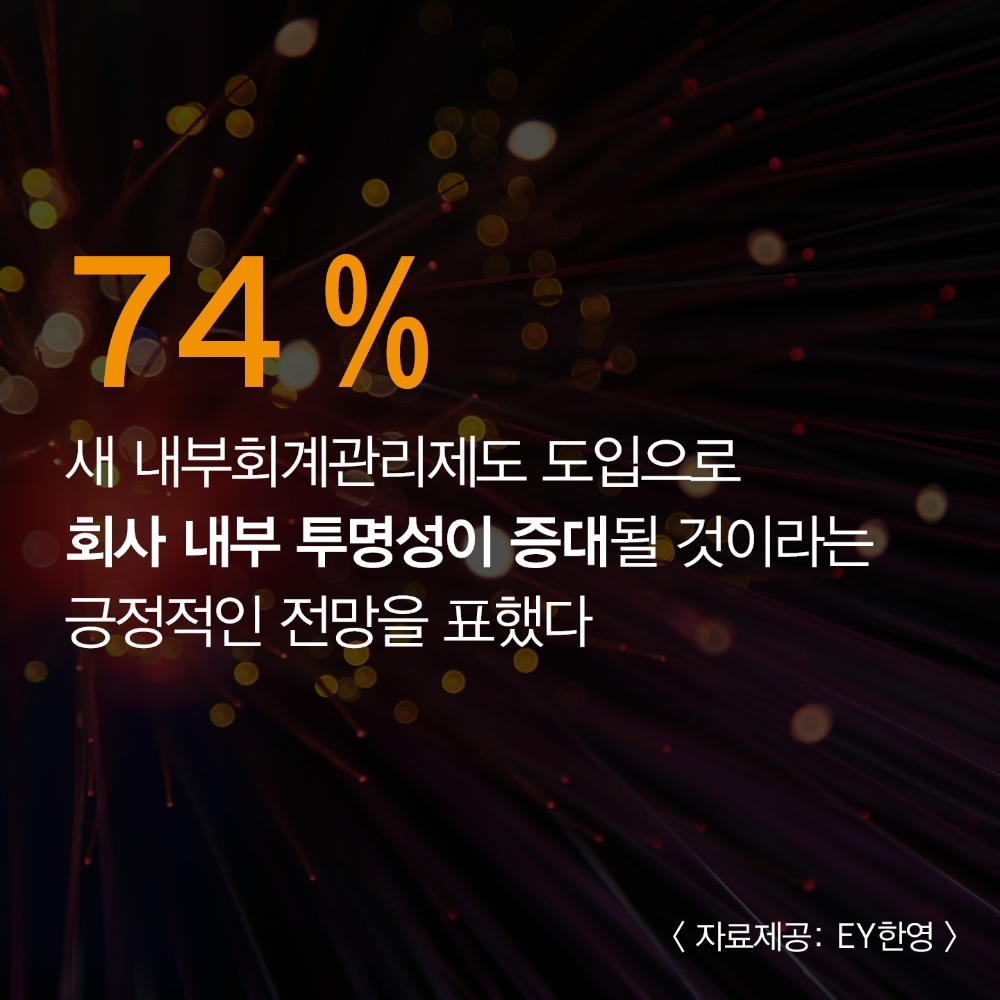 국내기업 74% “새 내부회계관리제도, 회사 내부 투명성 증대시킬 것”