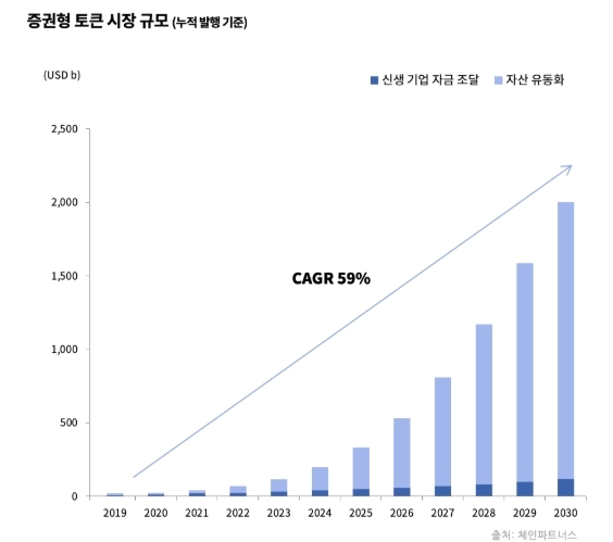 CP 리서치, 증권형 토큰(STO) 심층 분석 보고서 발간