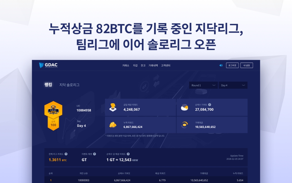 지닥리그, 팀리그에 이어 솔로리그 오픈