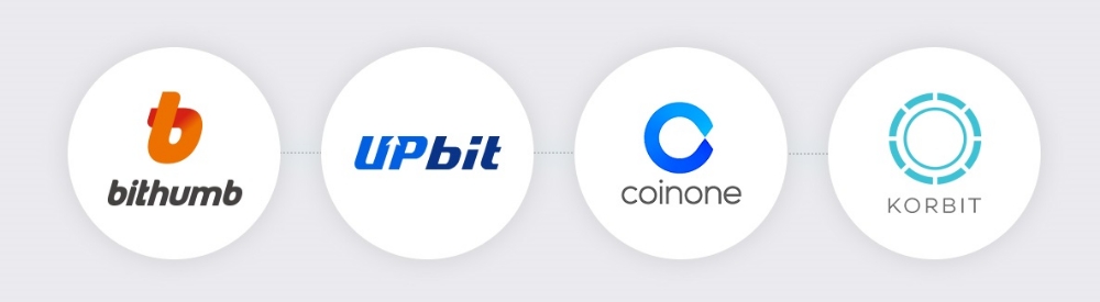 국내 4대 암호화폐 거래소, 이용자 보호 손잡는다