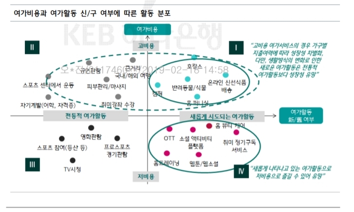 에코세대의 건강관리 수요 확대에 주목하라