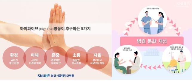 (그림1=분당서울대병원 High-Five 병동이 추구하는 5가지 핵심 가치 및 병원 문화 개선을 위한 선순환 구도)