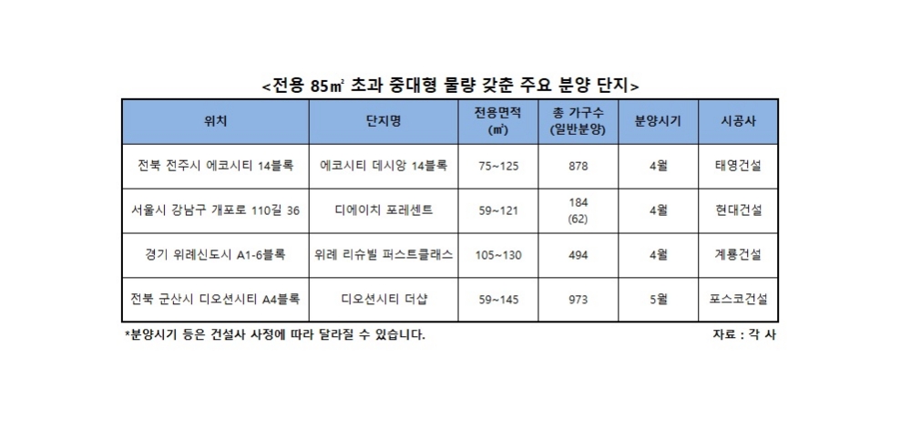 중대평 아파트, 공급 가뭄에 프리미엄은 ‘쑥쑥’