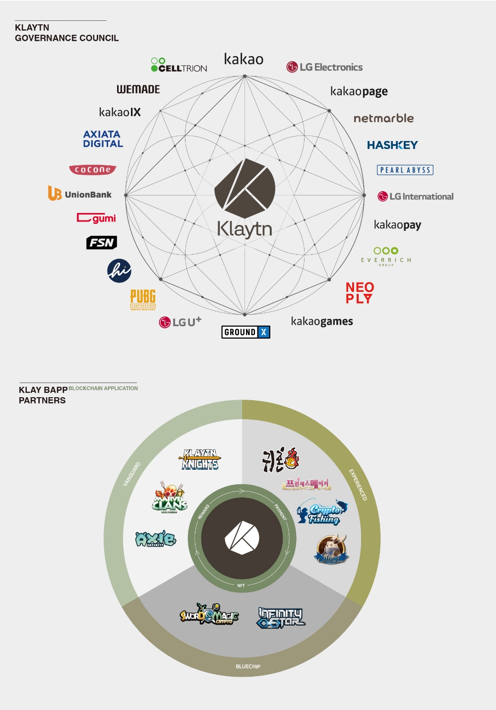 그라운드X, 블록체인 플랫폼 ‘클레이튼’ 메인넷 런칭과 함께 거버넌스 카운슬 공개