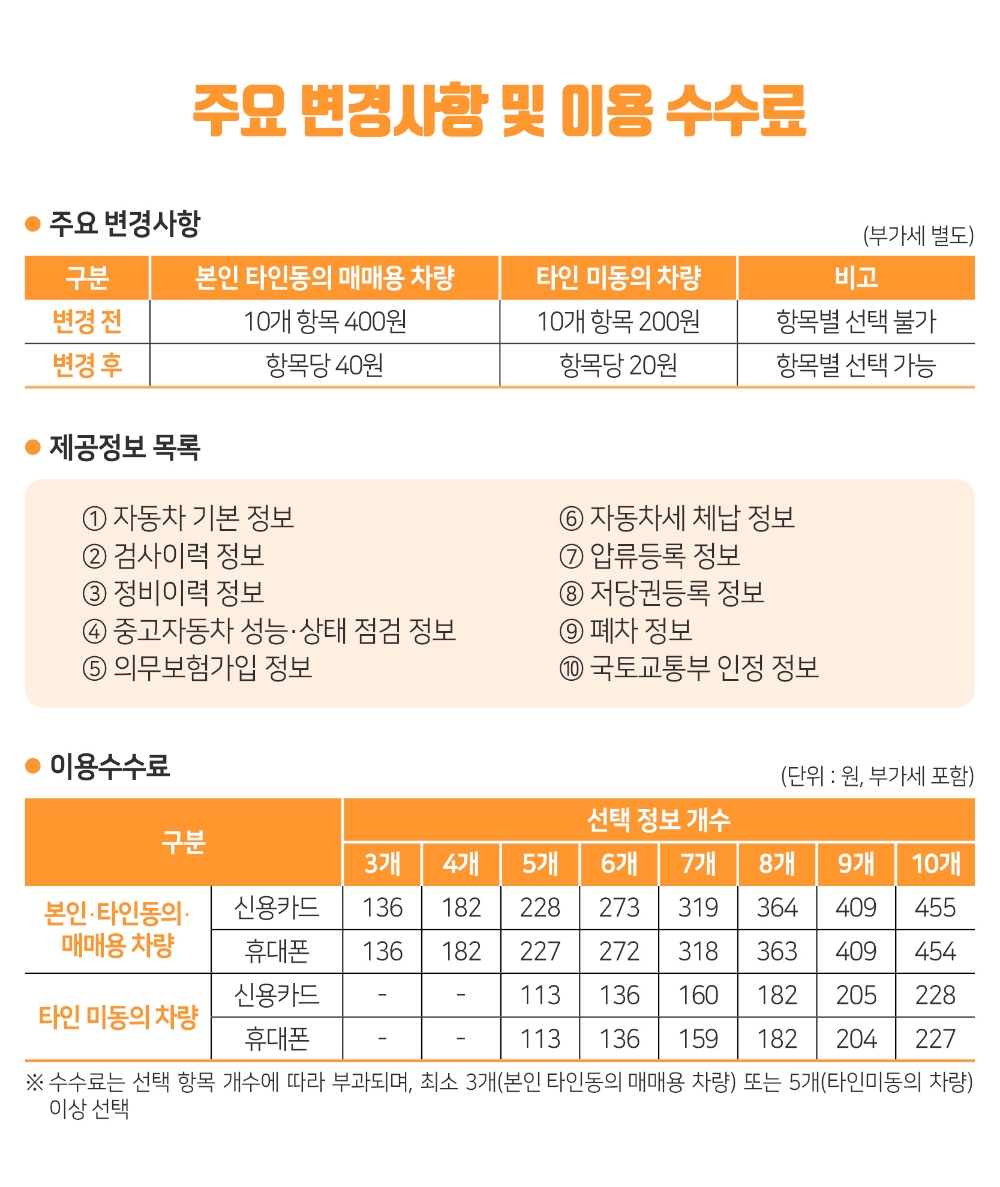 자동차이력관리정보 “이제 원하는 항목만 골라 본다”