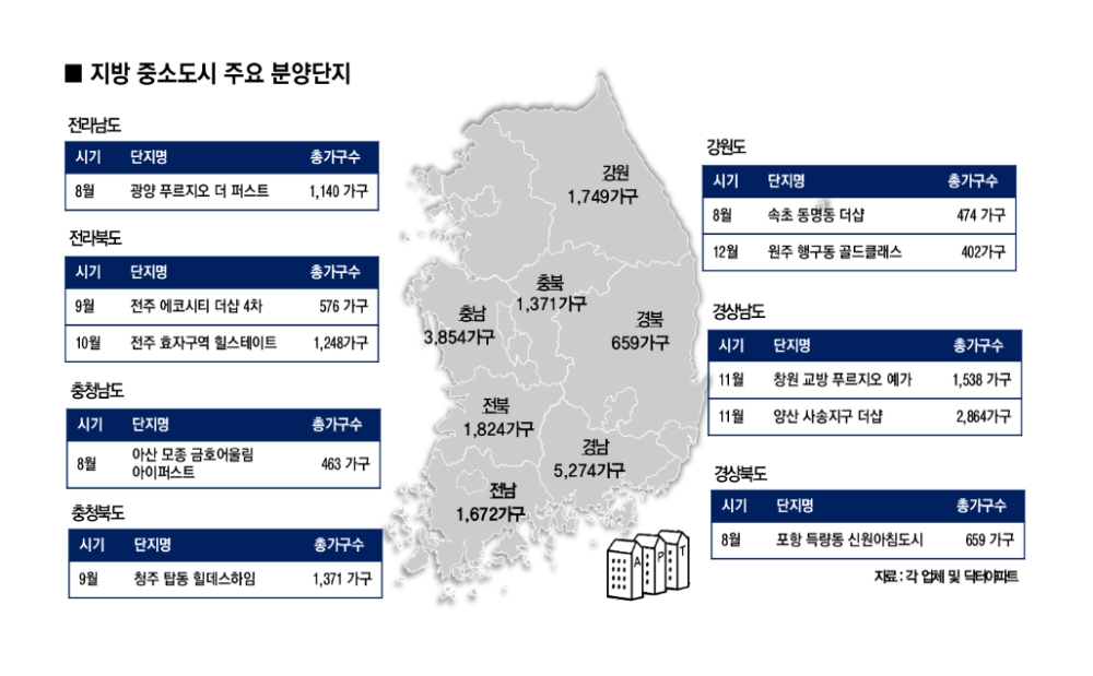 광양 푸르지오 더 퍼스트 투시도. (사진=대우건설)