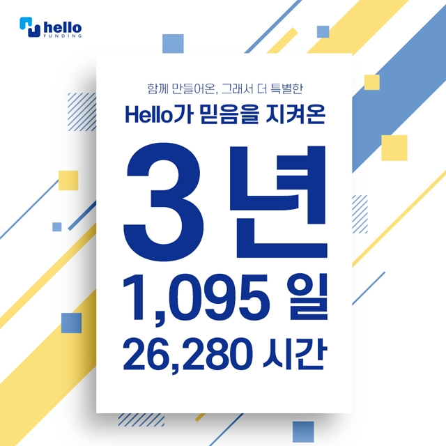 P2P금융 헬로펀딩, 창립 3주년 기념 ‘투자자 감사 이벤트’ 진행