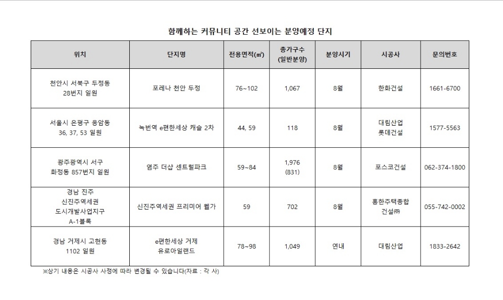 변화하는 아파트 커뮤니티 ‘함께하는 공간’에 초점