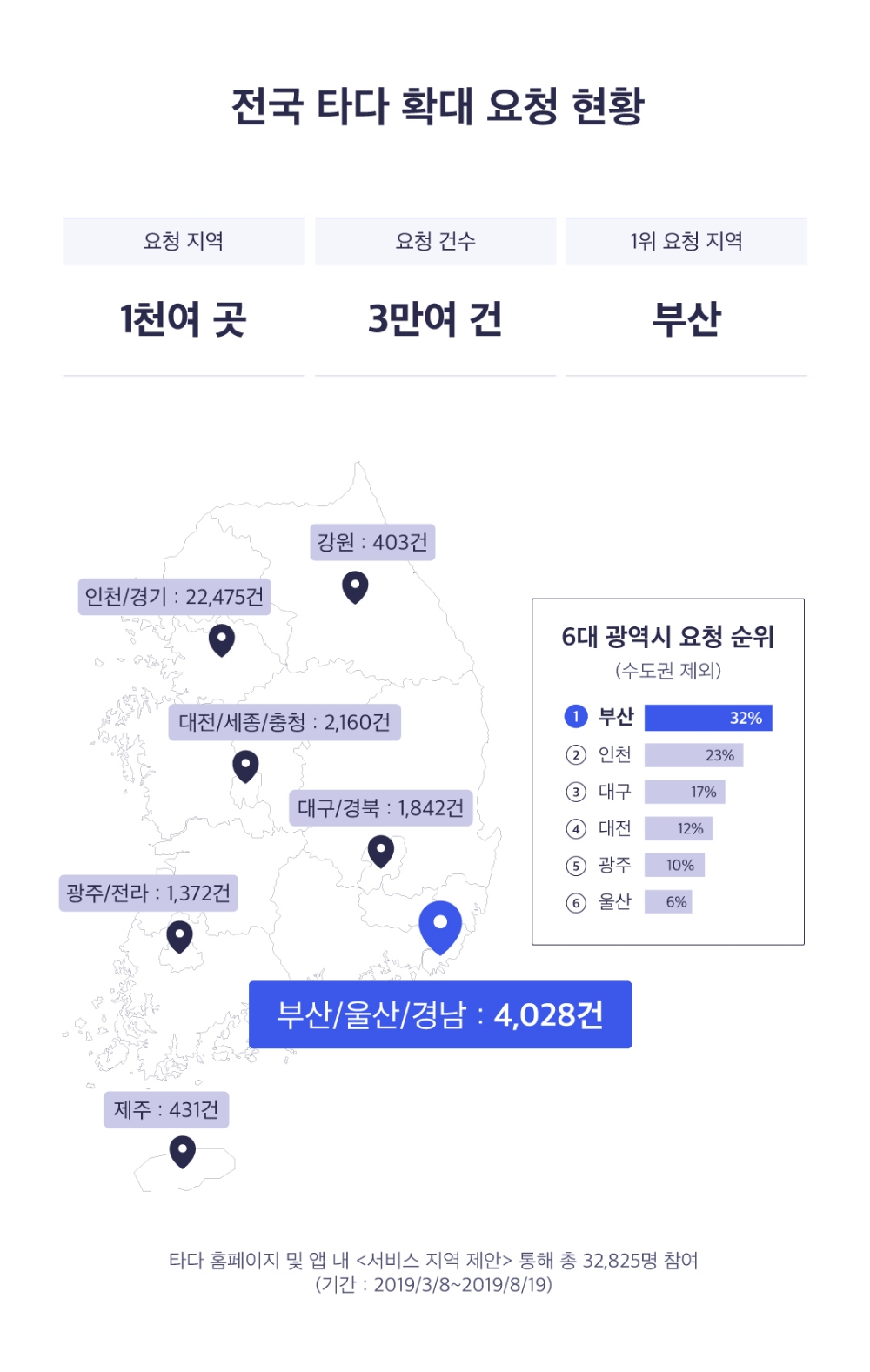 타다, “전국 1천여 곳서 확대 요청 쇄도”