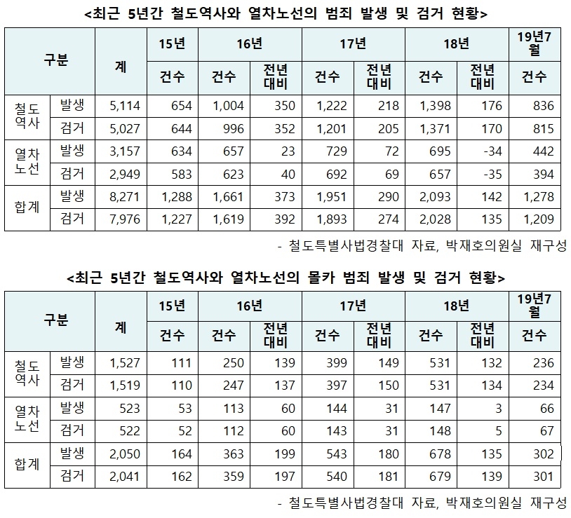 (표제공=박재호의원실)