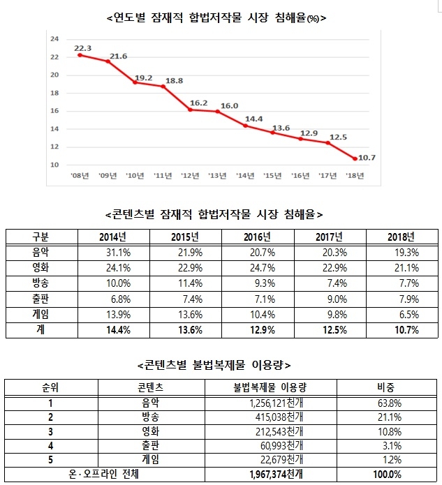 (자료제공=한국저작권보호원)
