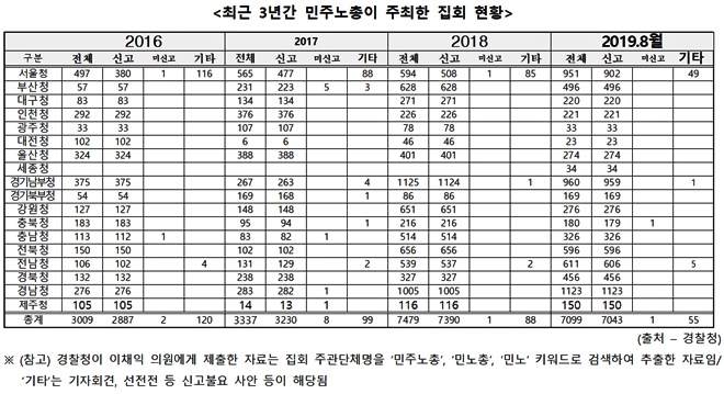 (표제공=이채익의원실)