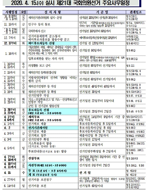제21대 국회의원선거 주요사무일정.(제공=부산선관위)