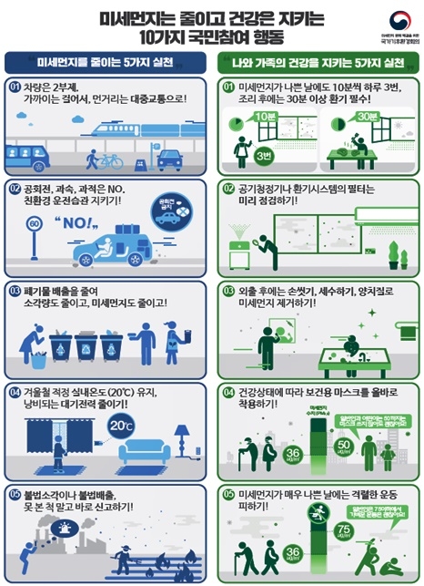 미세머지는 줄이고 건강은 지키는 10가지 국민참여행동.(제공=부산시)