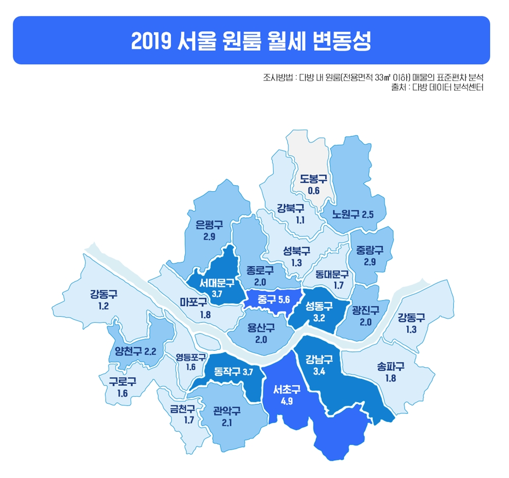 2019 서울 원룸 월세 변동성.