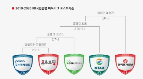 KB바둑리그 포스트시즌 일정표. 사진=홈앤쇼핑