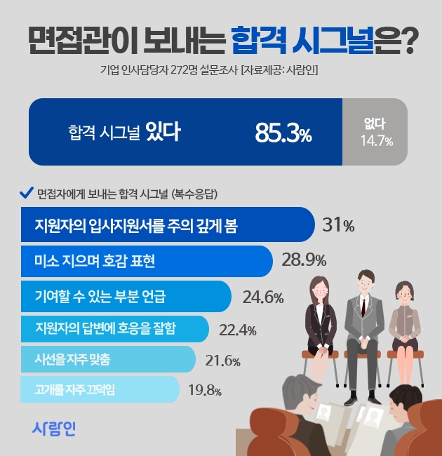 면접관이 보내는 합격 시그널은?